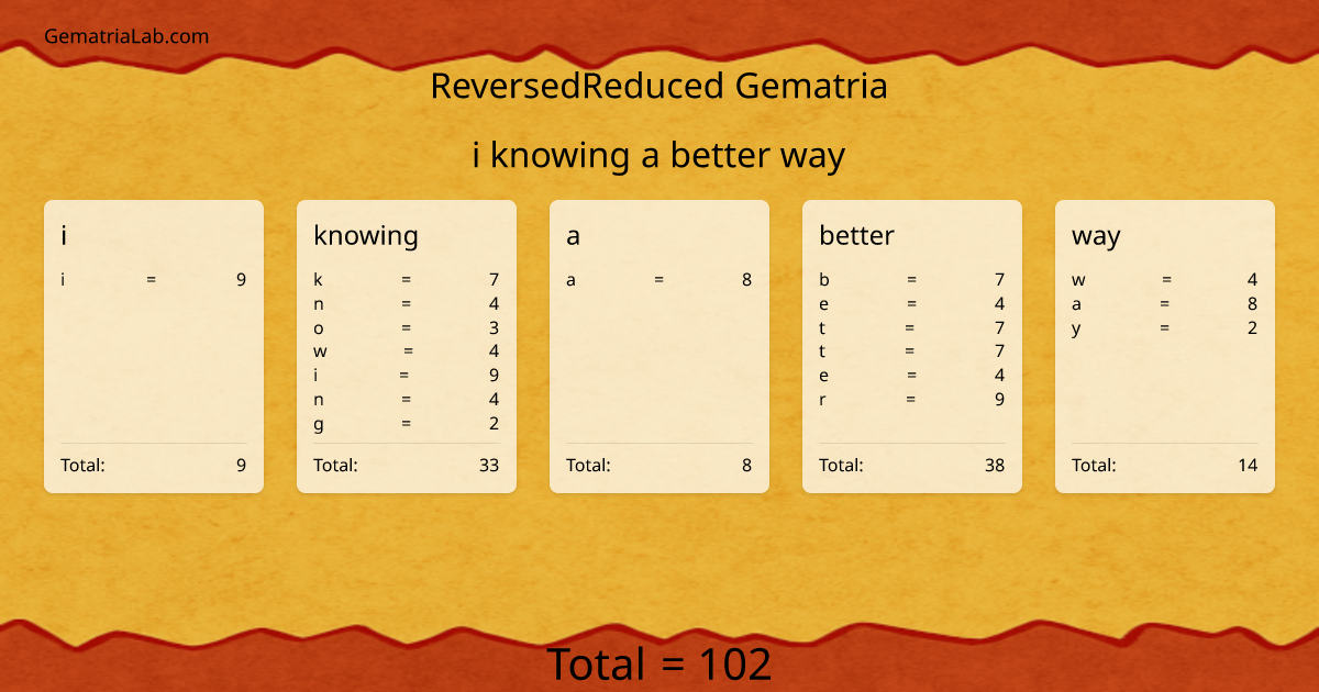 i knowing a better way in reversedReduced Gematria